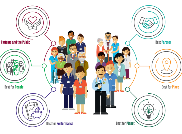 Animated characters and text highlighting the Barnsley Hospital objectives